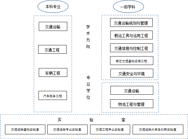 电气注册工程师报考条件_注册电气工程师报名资格_注册电气工程师报考条件审核